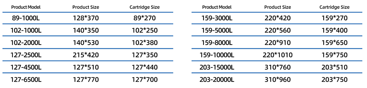 Ultrafiltration Water Purifier PVDF Water Filter-Product Details Parameters