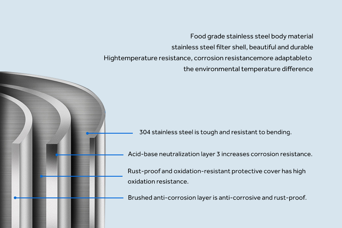 Ultrafiltration Water Purifier PVDF Water Filter-Product Details