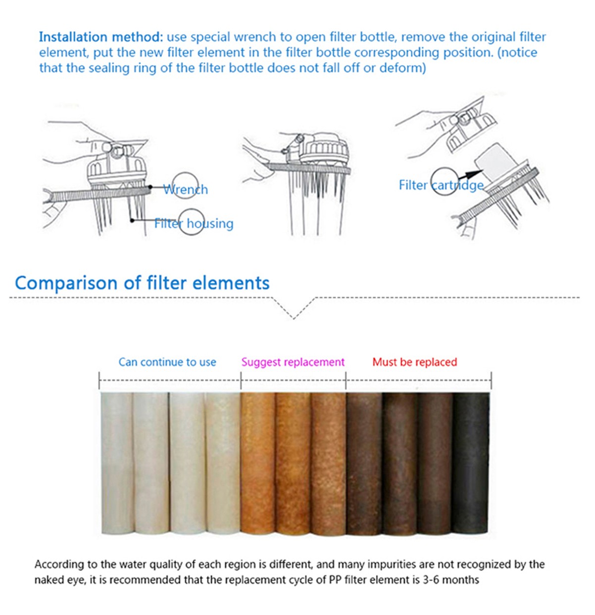 FILTER INSTALLATION & COMPARISON