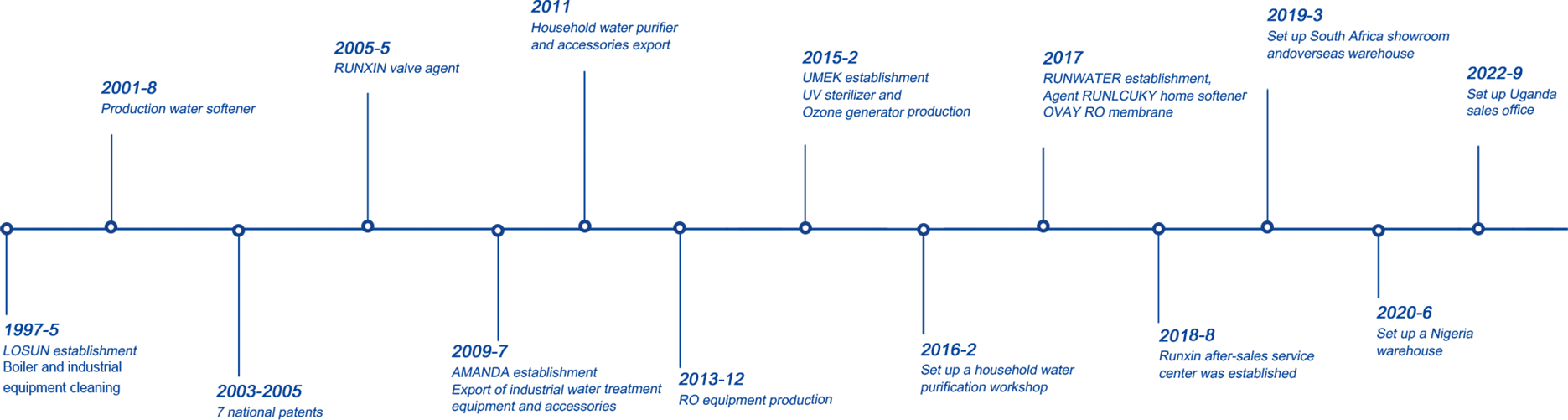 DEVELOPMENT HISTORY-1
