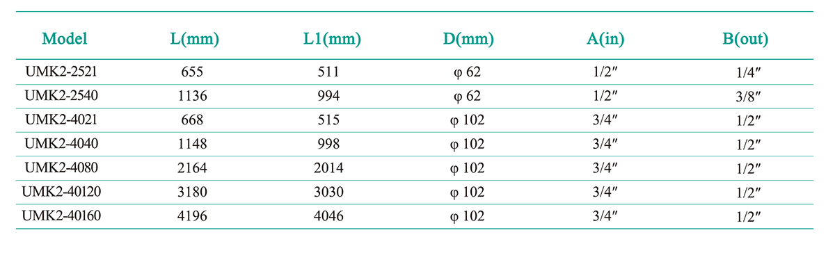 UMK2-RO40 Stainless Steel RO Membrane Housing Parameters